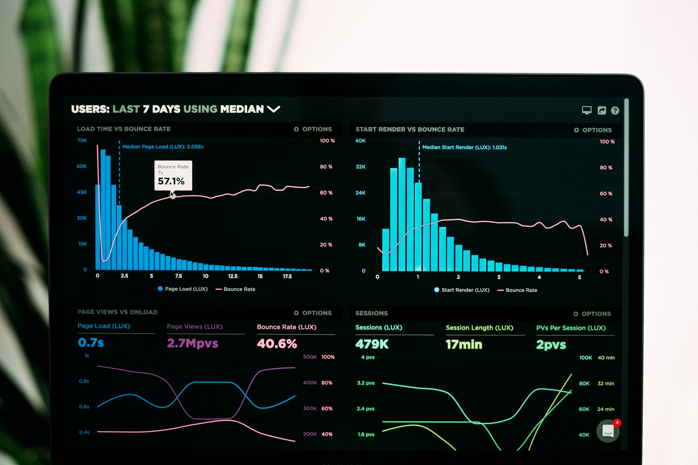 Google Analytics for Therapists: Understanding Your Practice's Digital Performance